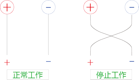 電源保護(hù)