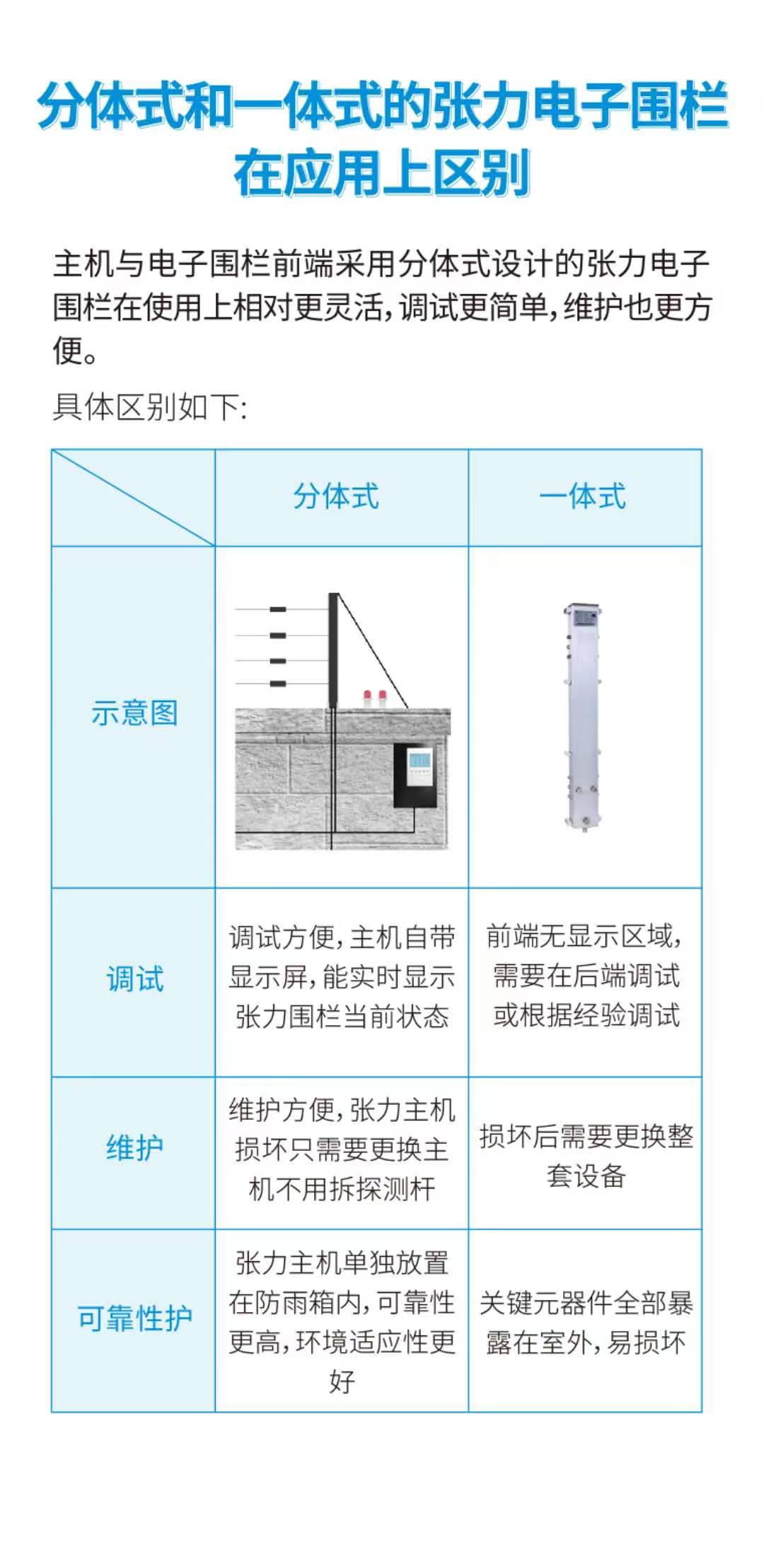 啟東市38所中小學(xué)安防改造項(xiàng)目，廣拓V7常伴校園(圖6)