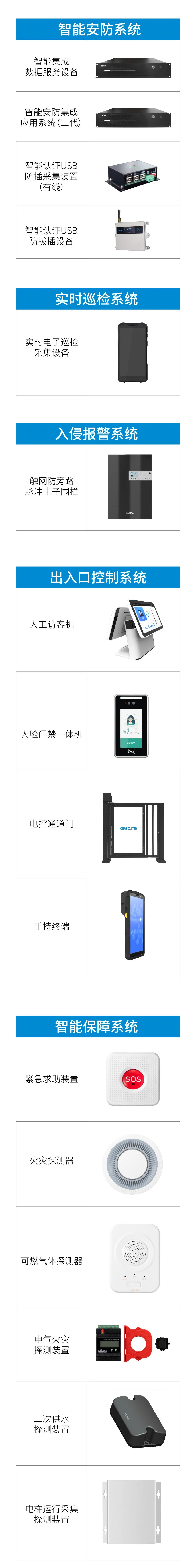 上海重點(diǎn)安置房安防怎么做？廣拓有智能安防解決方案(圖5)
