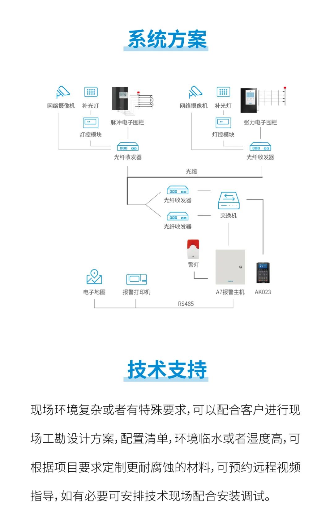 廣拓水利行業(yè)周界報警解決方案(圖6)