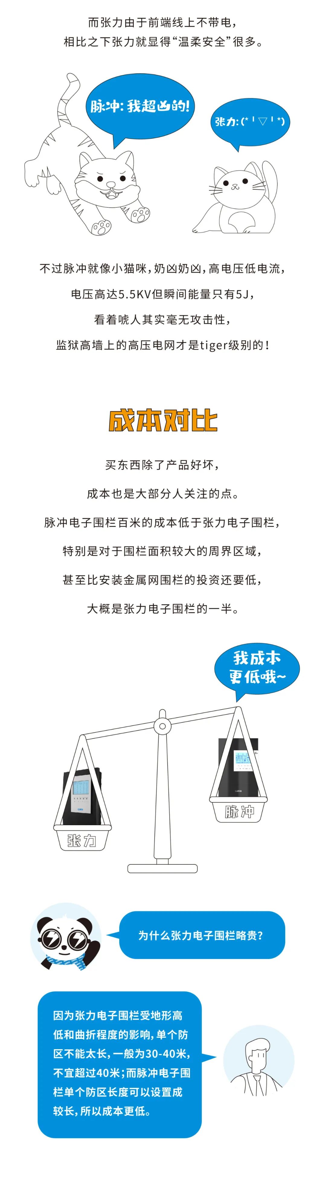 脈沖和張力式電子圍欄怎么選？看完就懂了(圖6)