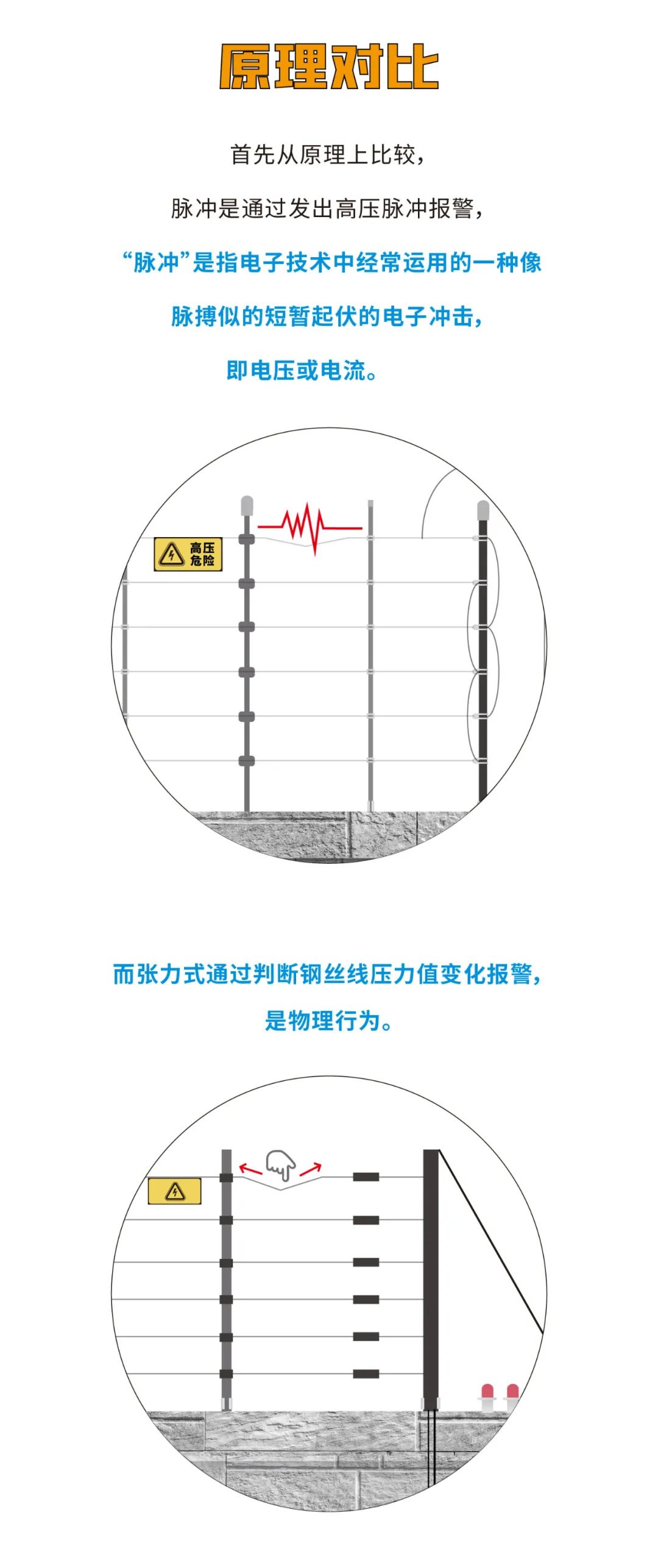 脈沖和張力式電子圍欄怎么選？看完就懂了(圖4)