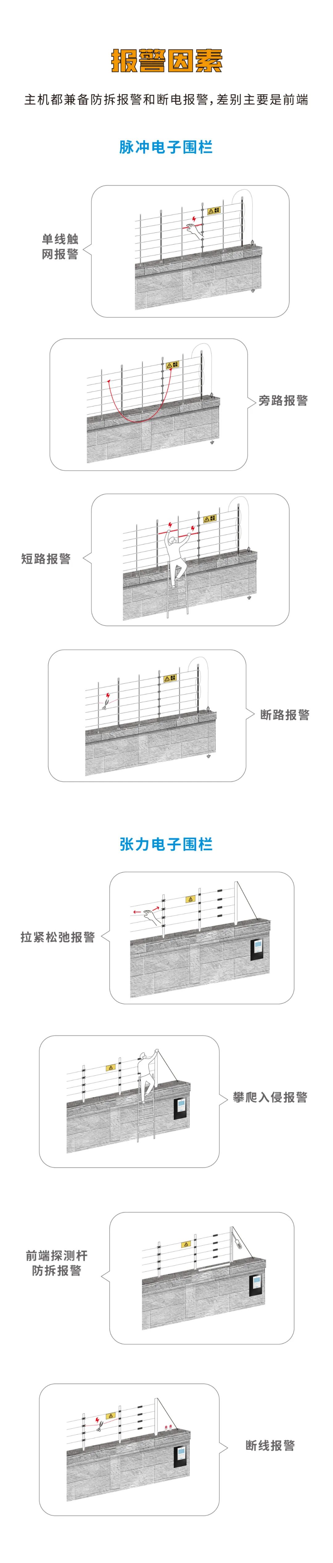 脈沖和張力式電子圍欄怎么選？看完就懂了(圖7)