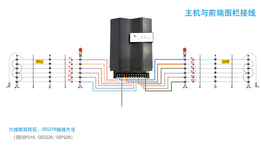 電子圍欄接線大全(圖12)