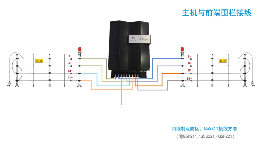 電子圍欄接線大全(圖13)