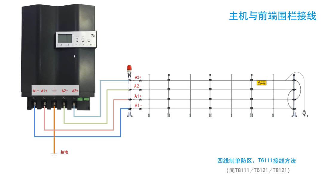 電子圍欄接線大全(圖15)