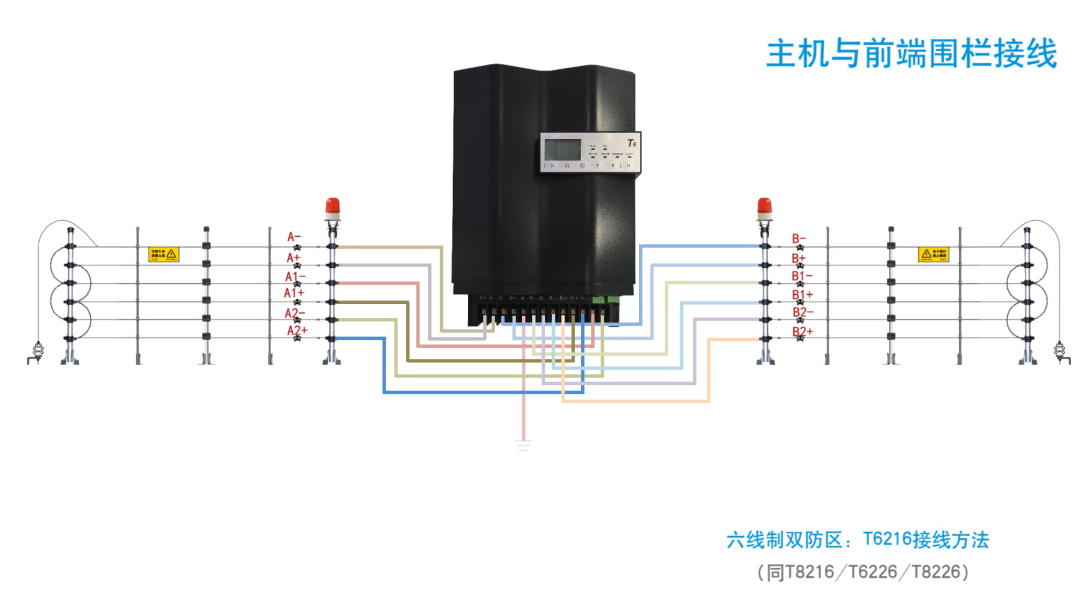 電子圍欄接線大全(圖16)