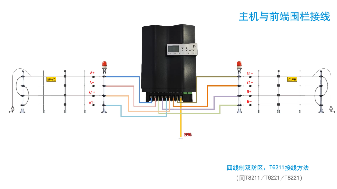 電子圍欄接線大全(圖17)