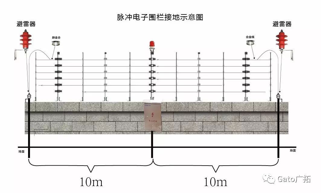  國標(biāo)上沒有寫的設(shè)備接地安裝細(xì)節(jié)，看這一篇就懂了！(圖5)