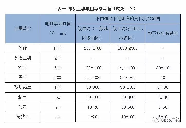  國標(biāo)上沒有寫的設(shè)備接地安裝細(xì)節(jié)，看這一篇就懂了！(圖16)