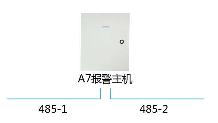 進階教程|周界總線超長怎么辦？用這3招解決通訊障礙！(圖5)