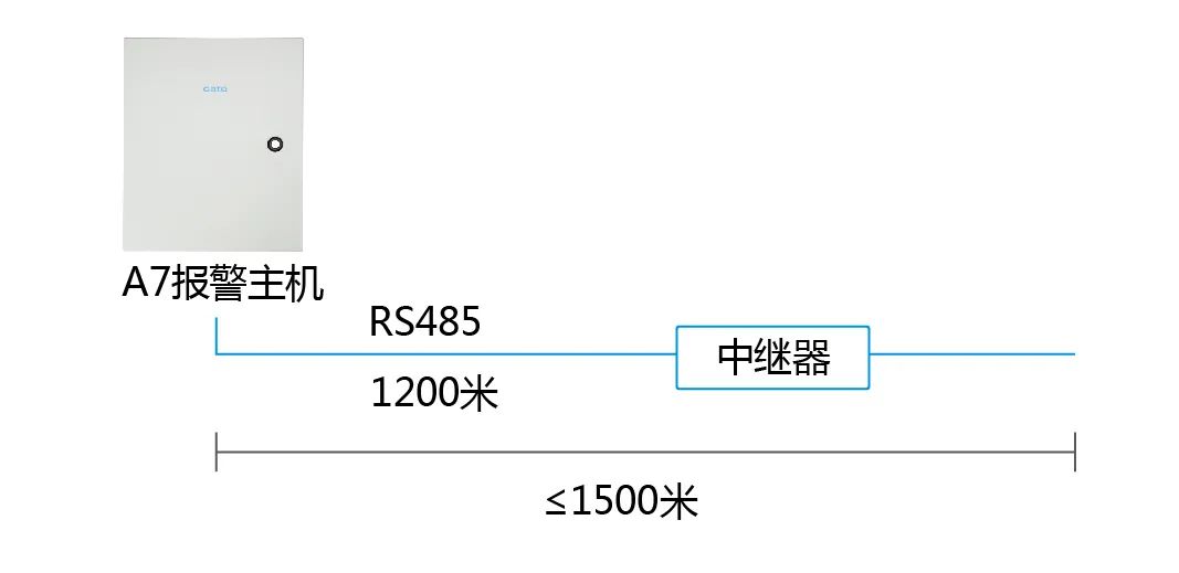 進階教程|周界總線超長怎么辦？用這3招解決通訊障礙！(圖8)