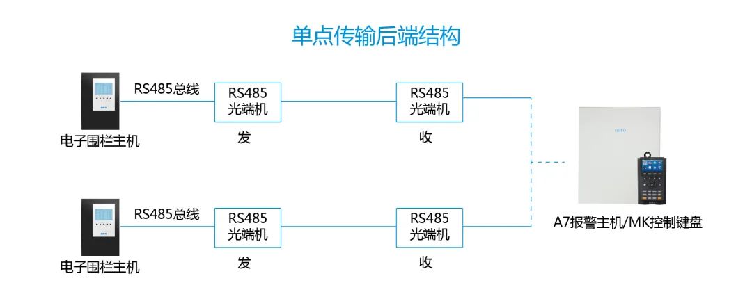 進階教程|周界總線超長怎么辦？用這3招解決通訊障礙！(圖11)