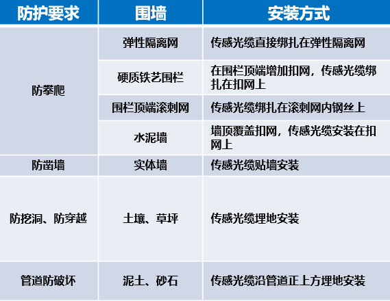 干貨|太全了，振動光纖7大場景的安裝方式圖文詳解！(圖4)