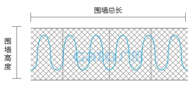 干貨|太全了，振動光纖7大場景的安裝方式圖文詳解！(圖7)