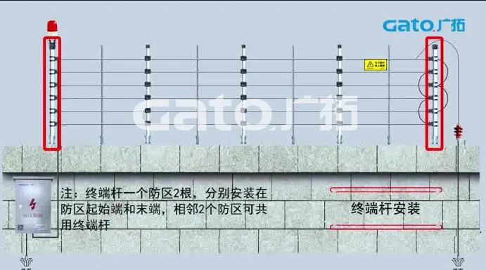 新手必學(xué)|脈沖電子圍欄前端室外安裝細節(jié)原來這么多！(圖4)