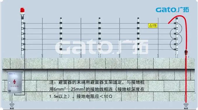 新手必學(xué)|脈沖電子圍欄前端室外安裝細節(jié)原來這么多！(圖20)