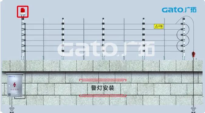 新手必學(xué)|脈沖電子圍欄前端室外安裝細節(jié)原來這么多！(圖27)