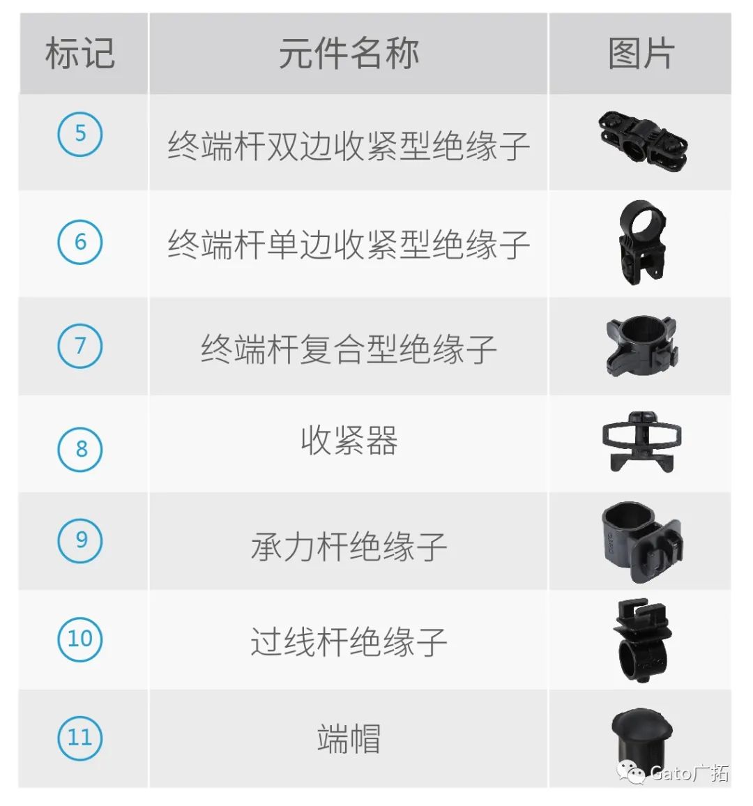收藏|看完再也不會(huì)搭錯(cuò)脈沖電子圍欄的絕緣子和桿件！(圖18)