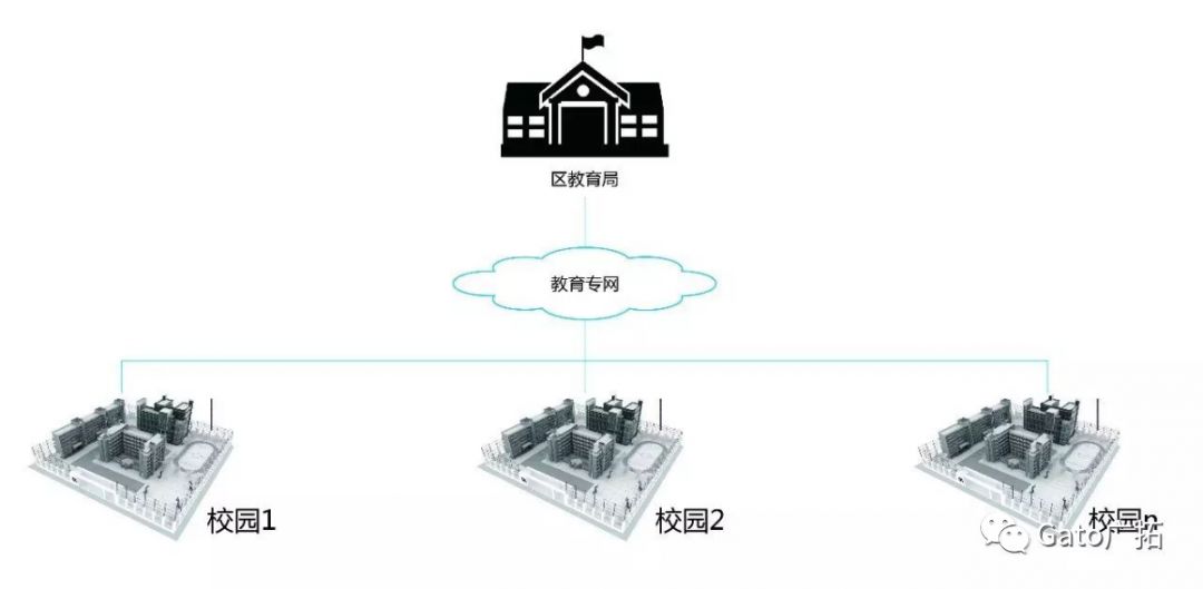 關(guān)于校園安防系統(tǒng)設(shè)計(jì)方案，必須知道的那些國(guó)家規(guī)定！(圖10)