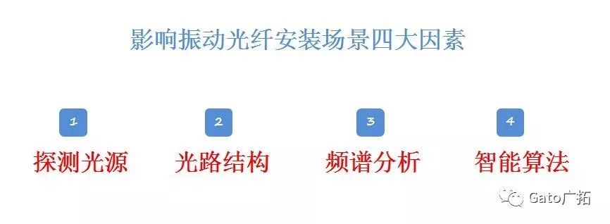 秒懂振動光纖最適合的安裝環(huán)境，大多數(shù)項目經理都不知道！(圖3)