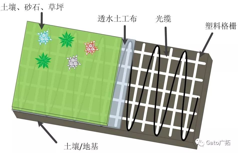 秒懂振動光纖最適合的安裝環(huán)境，大多數(shù)項目經理都不知道！(圖14)