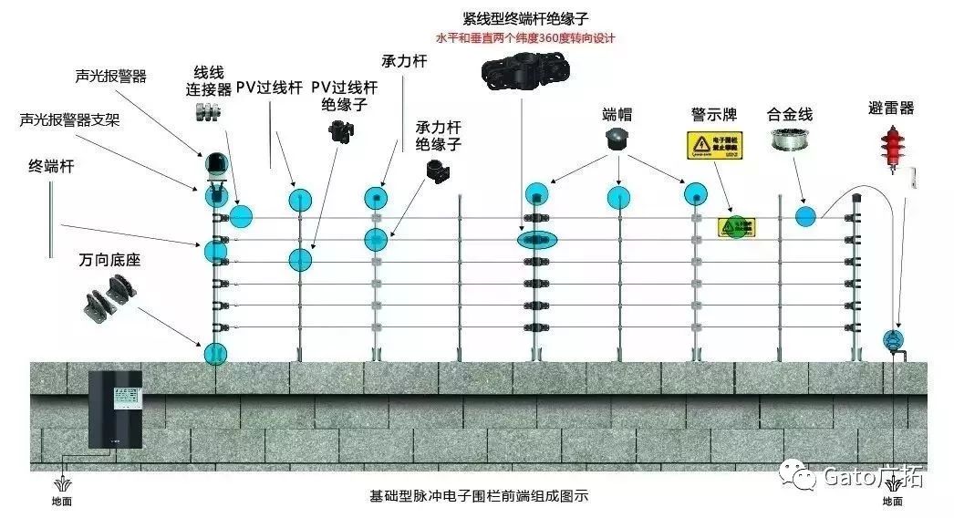 解碼：一個(gè)完整的軌交周界安防系統(tǒng)是怎樣出爐的？(圖6)