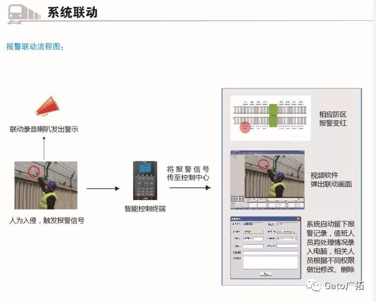 解碼：一個(gè)完整的軌交周界安防系統(tǒng)是怎樣出爐的？(圖9)