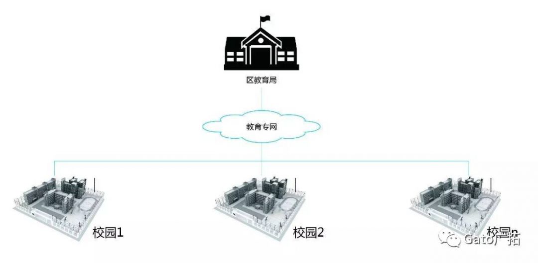 新疆41所小學(xué)幼兒園案例，教你如何破解校園安防難題！(圖8)