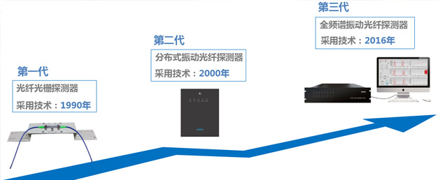 廣拓專家受邀赴廣東為安防從業(yè)人員作專題演講(圖4)
