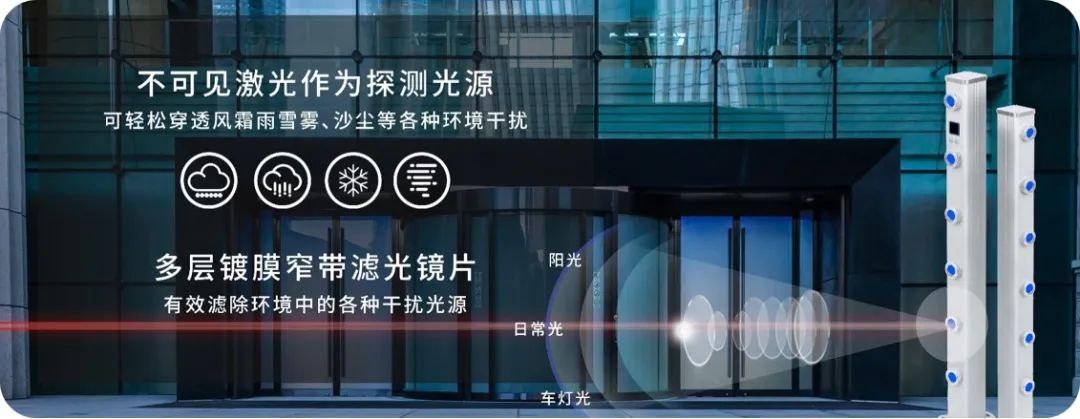 廣拓新品 | C3全網(wǎng)絡(luò)智能型激光對射已上市！獨(dú)立雙光源，一鍵智能調(diào)光(圖1)
