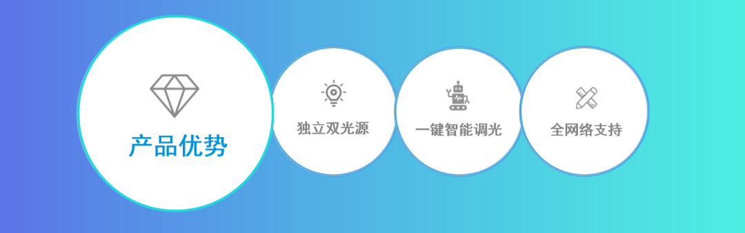 廣拓新品 | C3全網(wǎng)絡(luò)智能型激光對射已上市！獨(dú)立雙光源，一鍵智能調(diào)光(圖6)