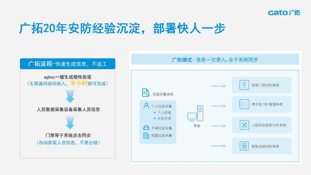 廣拓喜訊 | 榮獲2024安防行業(yè)優(yōu)秀解決方案，上海廣拓為智慧社區(qū)添翼(圖5)