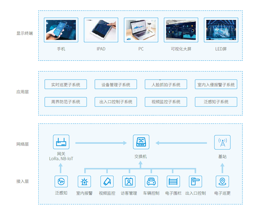 廣拓喜訊 | 榮獲2024安防行業(yè)優(yōu)秀解決方案，上海廣拓為智慧社區(qū)添翼(圖4)