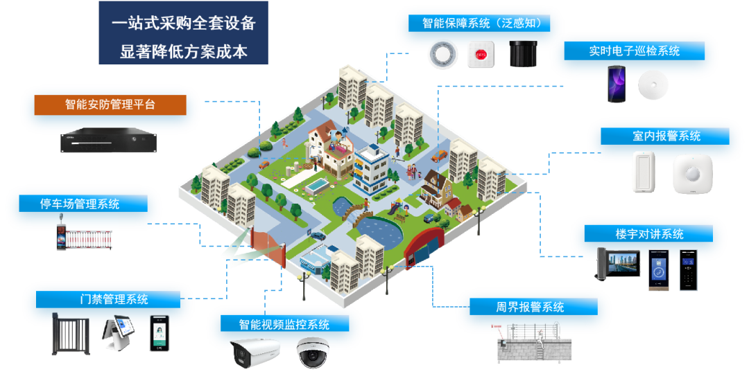 廣拓喜訊 | 榮獲2024安防行業(yè)優(yōu)秀解決方案，上海廣拓為智慧社區(qū)添翼(圖6)